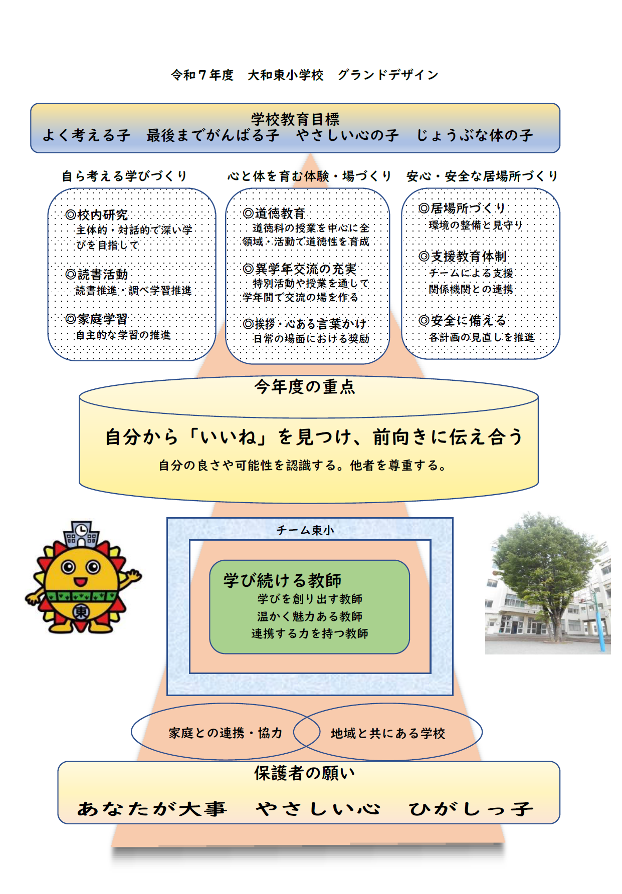 グランドデザイン